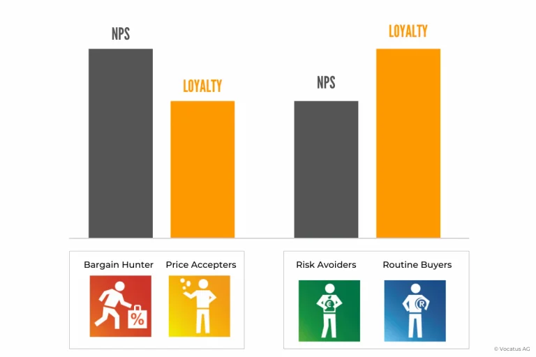Grafik-NPS-und-Loyalty_EN